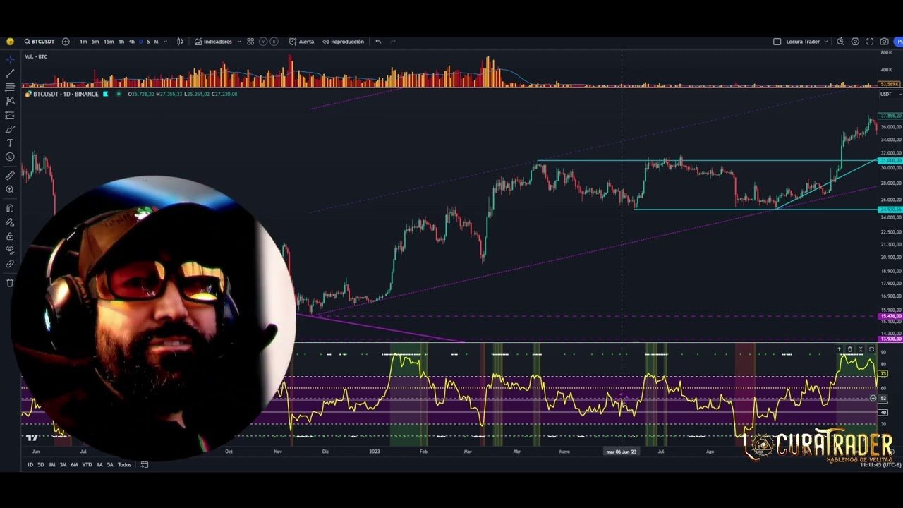 Como usar el Indicador Vykorowsky RSI-STO